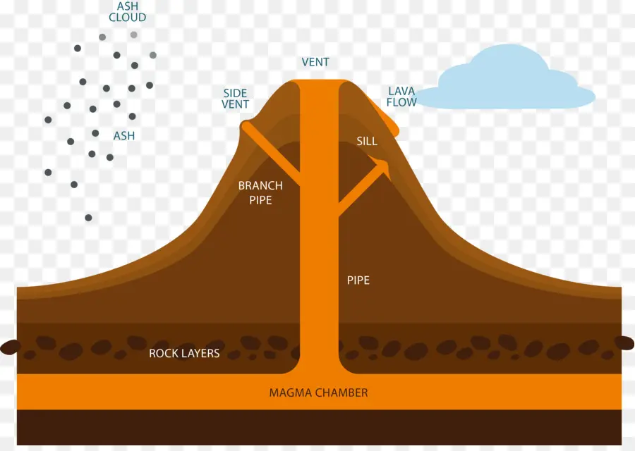ส่วนตัดของภูเขาไฟ，แผนผัง PNG
