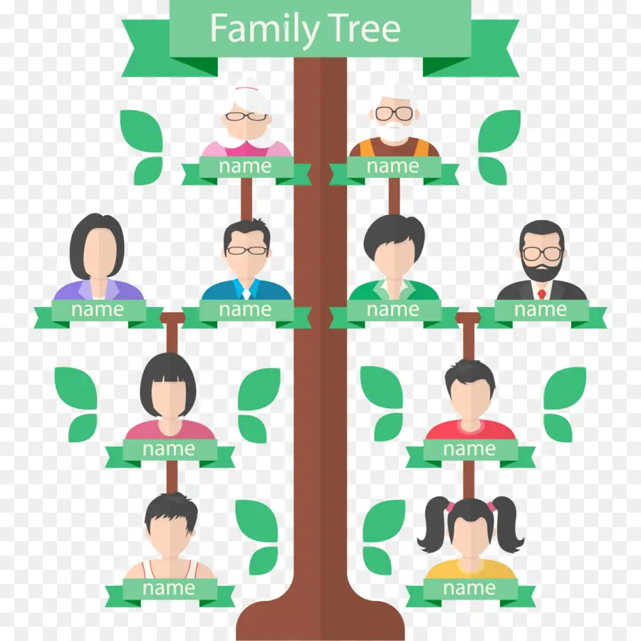 ครอบครัวต้นไม้，ครอบครัว PNG
