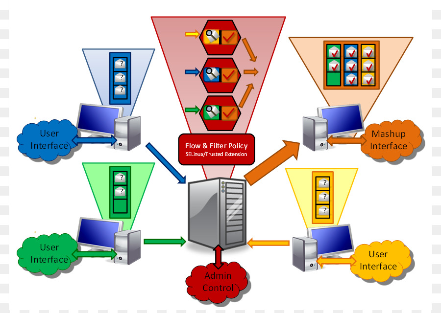 รักษาความปลอดภั，รปภ PNG