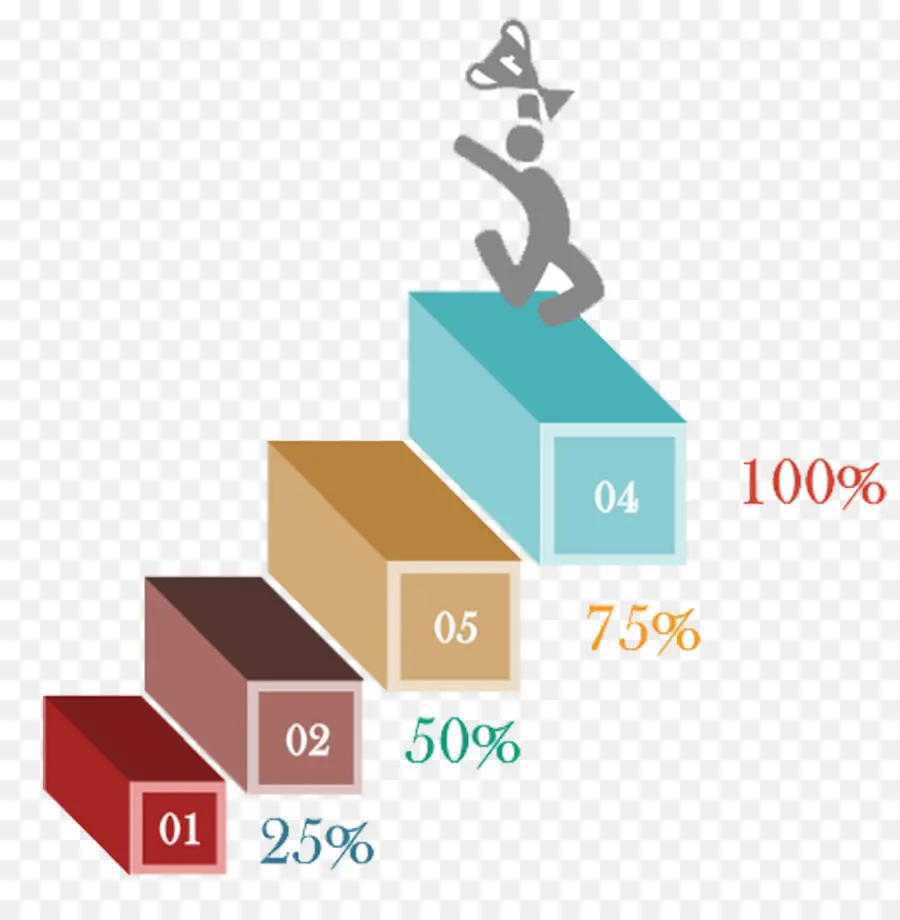 ขั้นตอนความคืบหน้า，เปอร์เซ็นต์ PNG