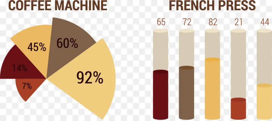 แผนภูมิกาแฟ，เครื่องชงกาแฟ PNG