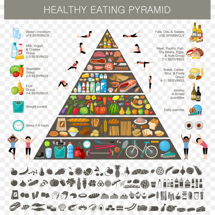 ปิรามิดกินเพื่อสุขภาพ，โภชนาการ PNG