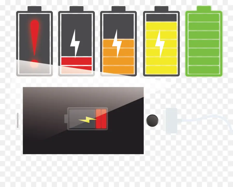 ระดับแบตเตอรี่，พลัง PNG