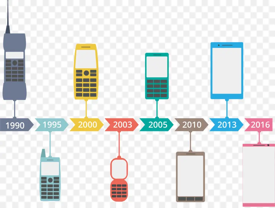 โทรศัพท์มือถือ，วิวัฒนาการ PNG