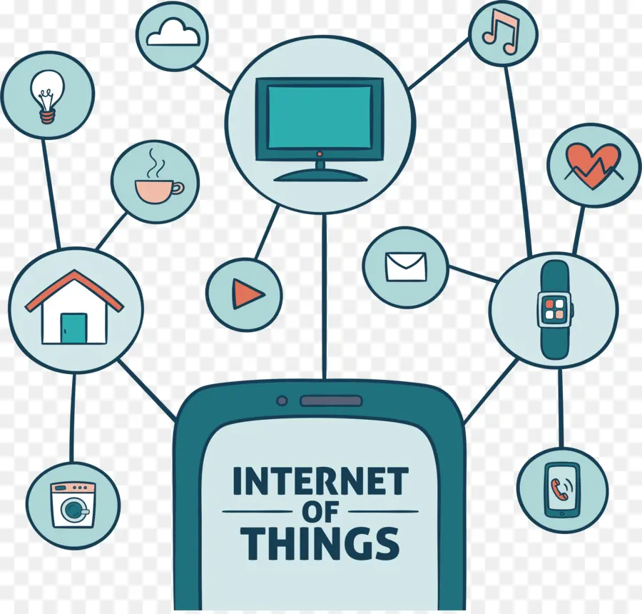 Internet Of Things，เทคโนโลยี PNG