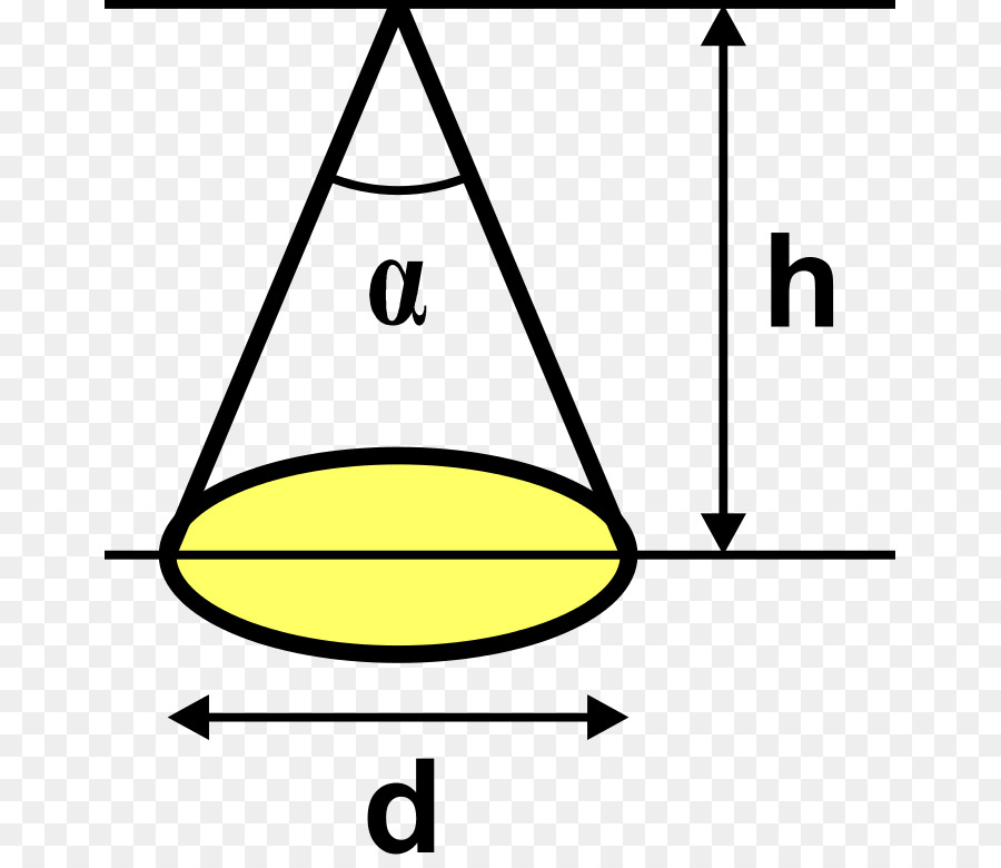 เร็ท，ยางธรรมชาติ PNG