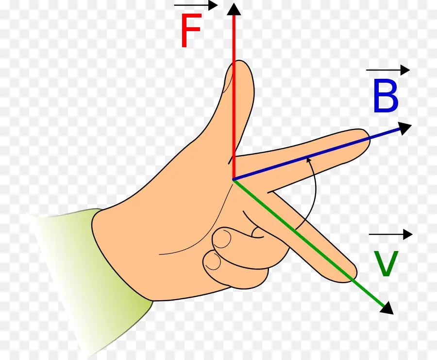 กฎมือซ้ายของเฟลมมิ่ง，ฟิสิกส์ PNG