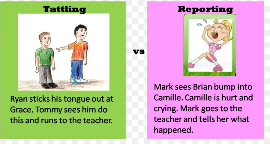 Tattling Vs การรายงาน，เด็ก PNG