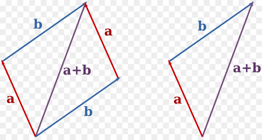 สี่เหลี่ยมด้านขนาน，เวกเตอร์ PNG