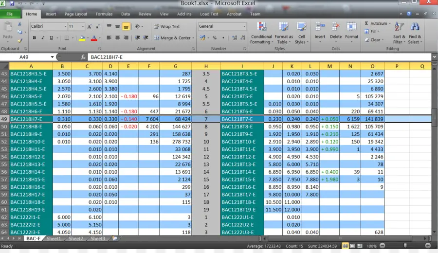 สเปรดชีต Excel，ข้อมูล PNG