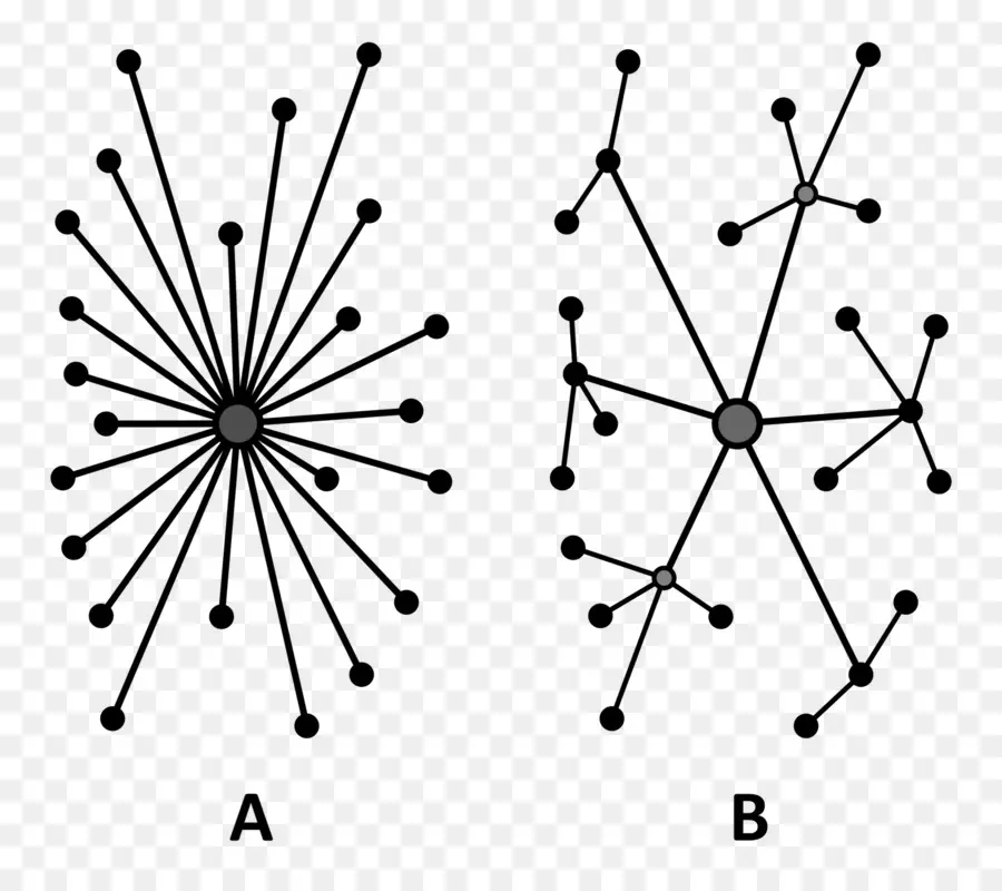 ไดอะแกรมเครือข่าย，โหนด PNG