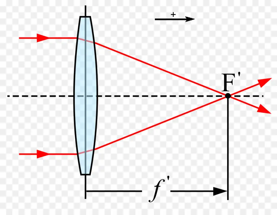 แผนภาพเลนส์，เลนส์ PNG