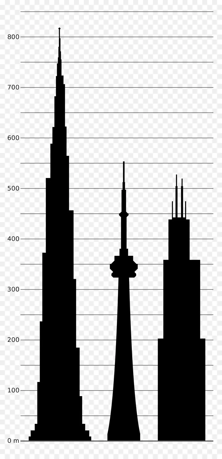 Burj Khalifa，วิลลิสหอคอย PNG