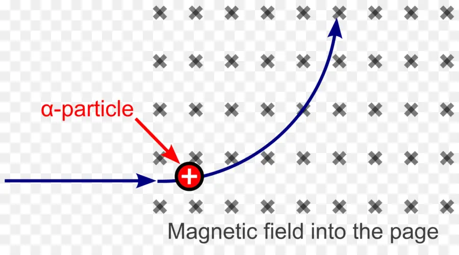 อนุภาคอัลฟ่า，สนามแม่เหล็ก PNG
