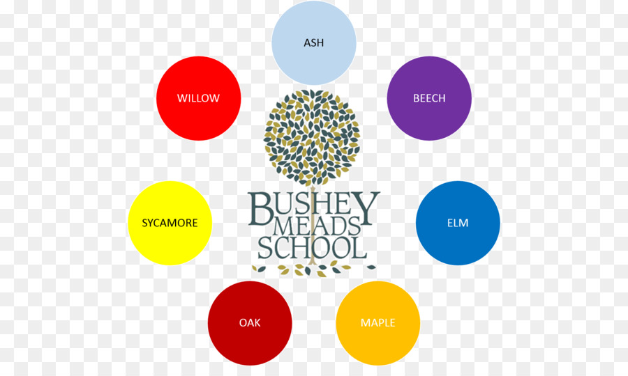 Bushey Meads โรงเรียน，บ้านของระบบ PNG