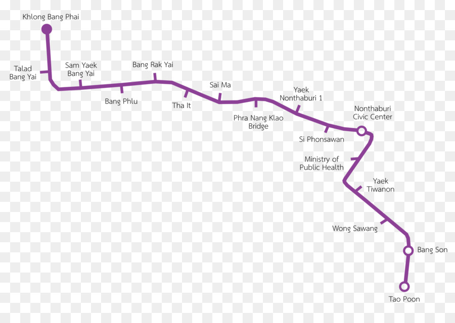 เอ็ม อาร์ ที，รถไฟฟ้าบีทีเอส PNG