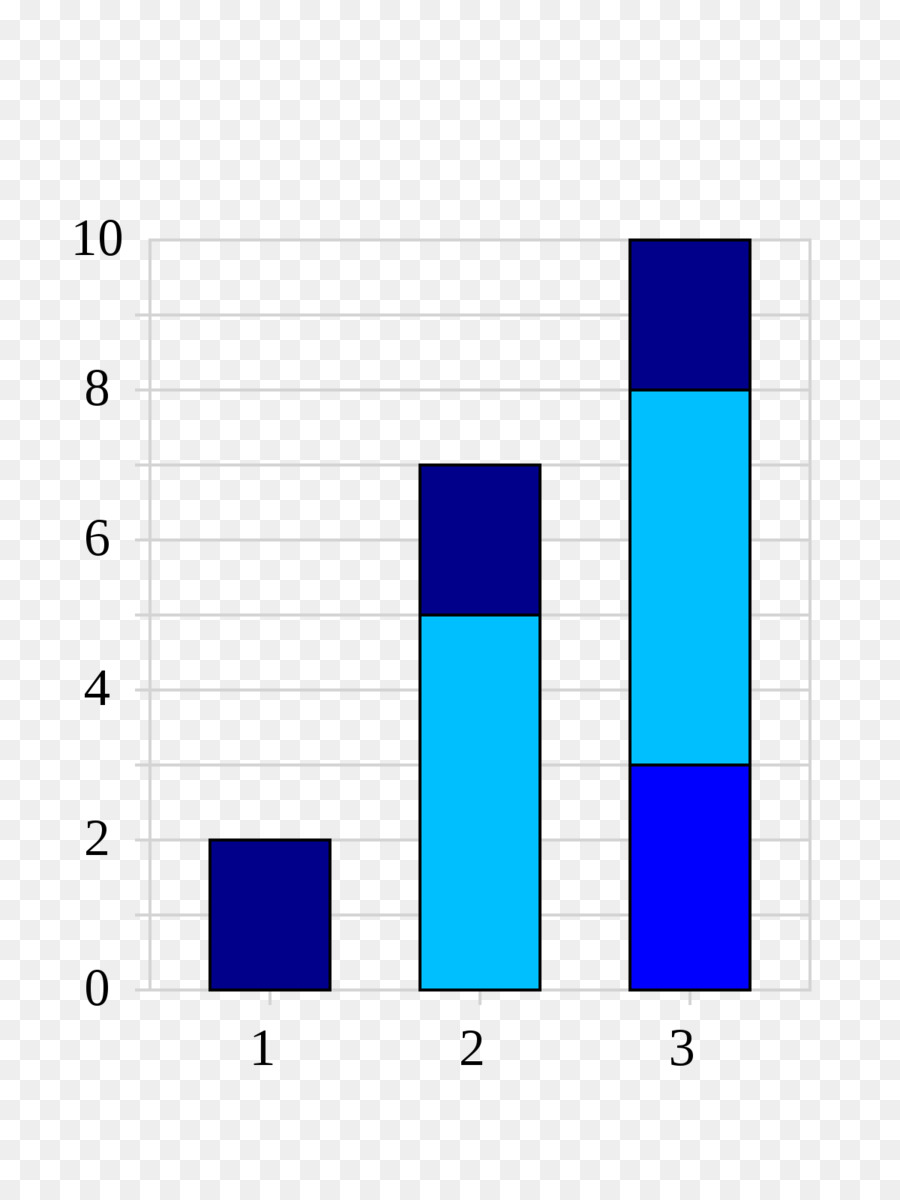 Cumulative ความถี่การวิเคราะห์，Empirical ความน่าจะเป็ PNG