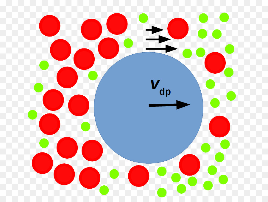 Diffusiophoresis และ Diffusioosmosis，ออสโมซิส PNG