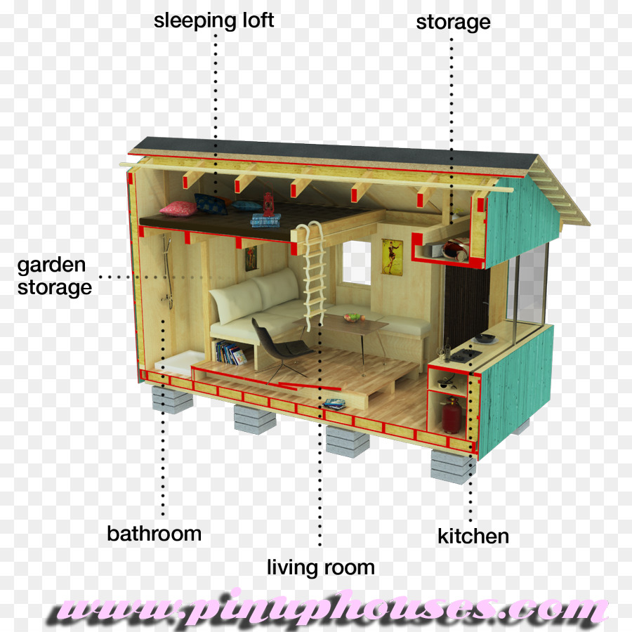 บ้านแผน，บ้าน PNG