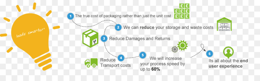 Packaging และกำหนด，ออกแบบกราฟิ PNG