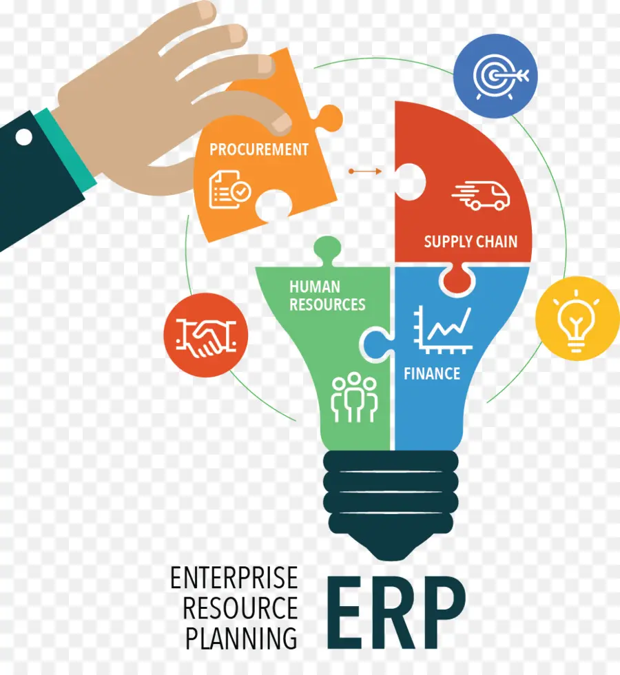 Erp，องค์กร PNG