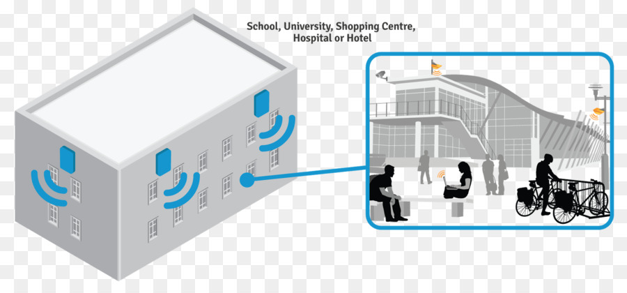 Wifi，กู้ภัยมั้เครือข่ายไร้สาย PNG