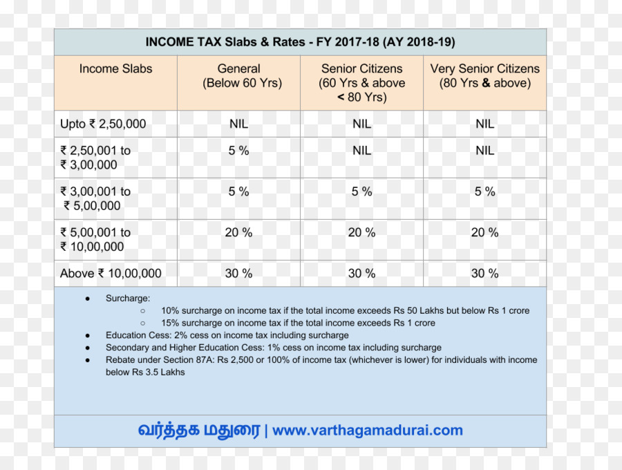 กระดาษ，วัสดุ PNG