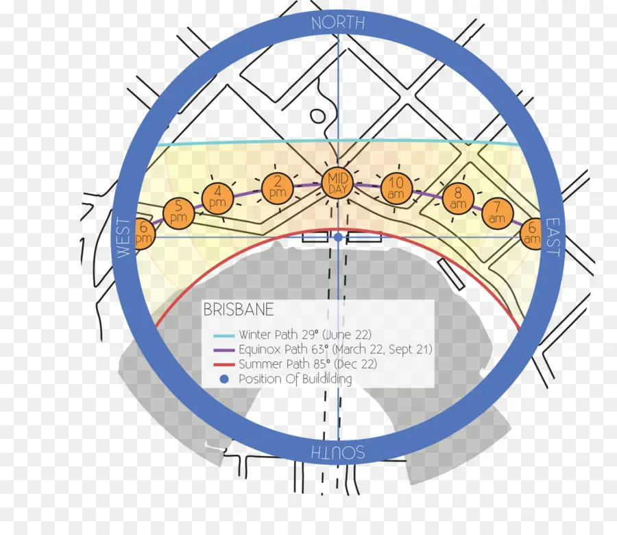 แผนภาพเส้นทางดวงอาทิตย์，แสงอาทิตย์ PNG