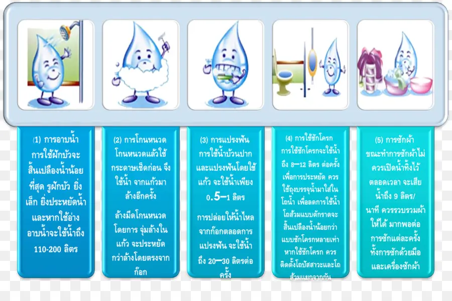 หยดน้ำ，น้ำ PNG