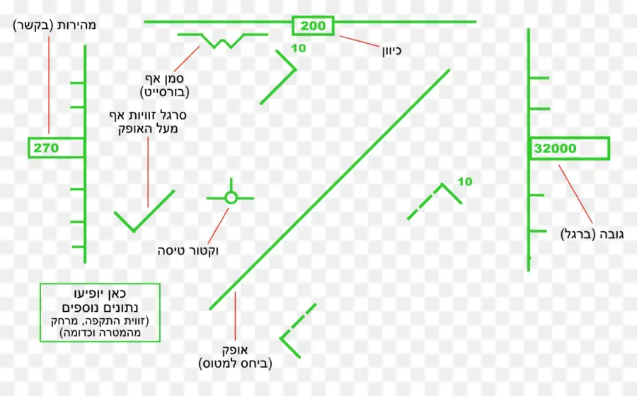 เครื่องดนตรี，การบิน PNG