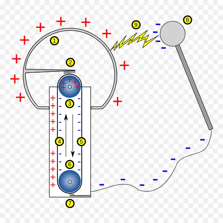 จากเครื่องกำเนิด Graaff，ไฟฟ้า PNG