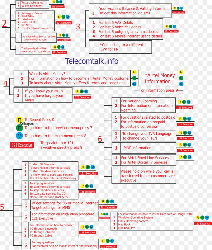 ผังงานโทรคมนาคม，ข้อมูล PNG