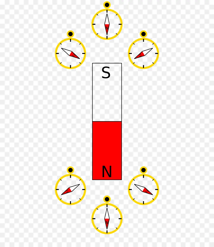 แม่เหล็กและเข็มทิศ，แม่เหล็ก PNG