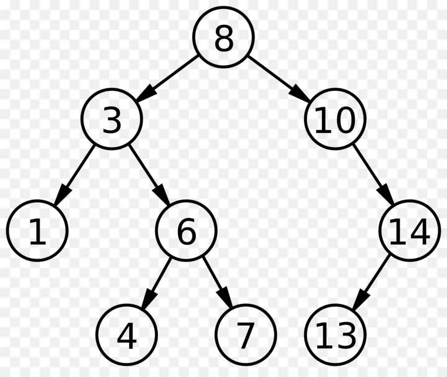 ต้นไม้ไบนารี，แผนผัง PNG