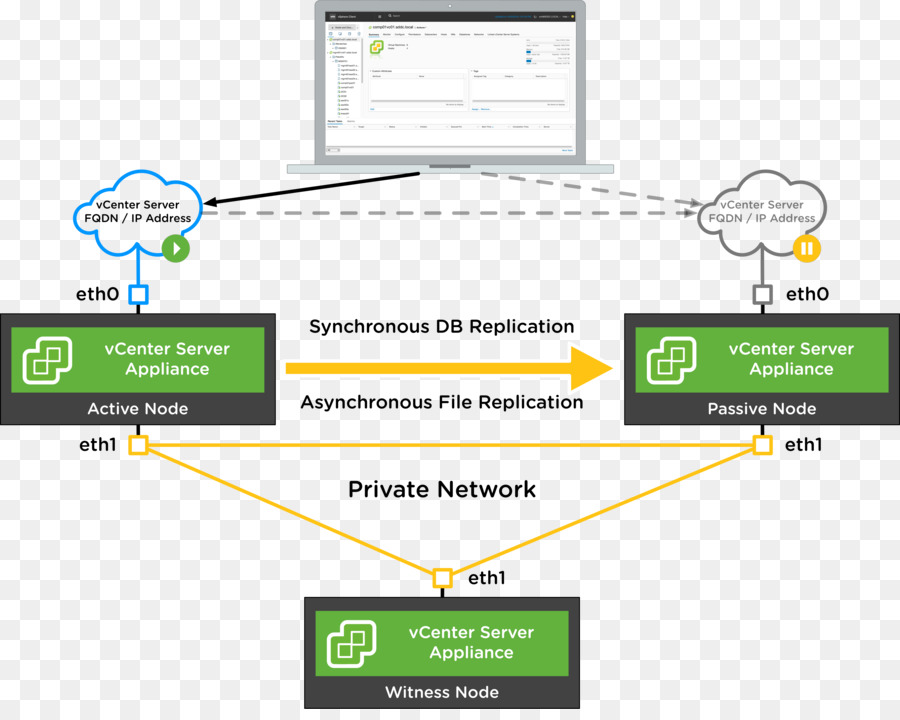 สูงที่มีอยู่，Vmware Vsphere PNG