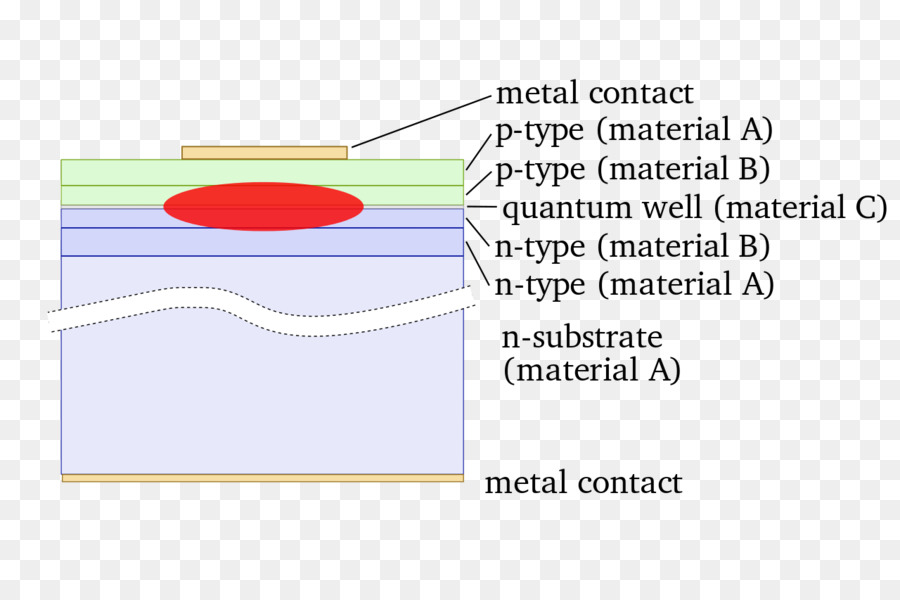 แสงสว่าง，เลเซอร์ Diode PNG