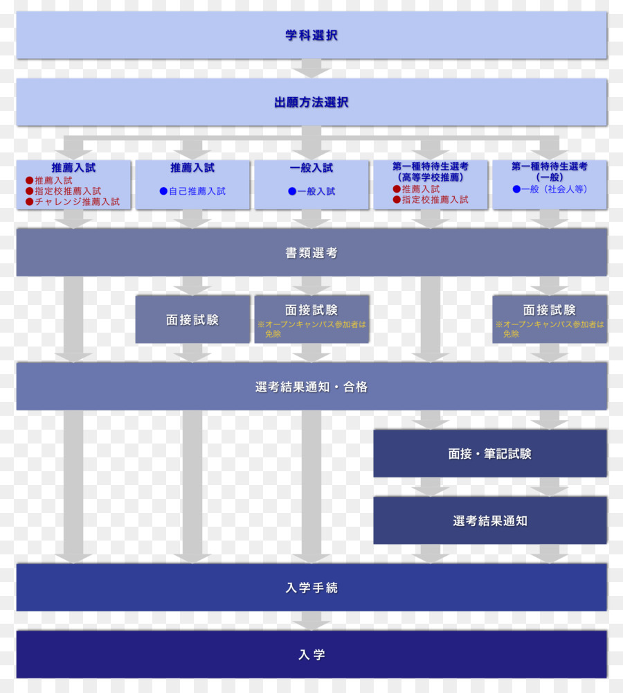 ยางมะตอย Shingle，Architectural วิศวกรรม PNG