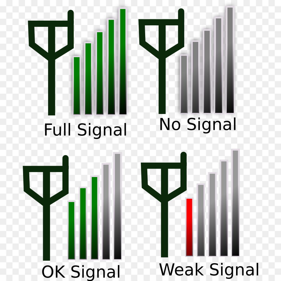 ความแรงของสัญญาณ，สัญญาณเต็ม PNG