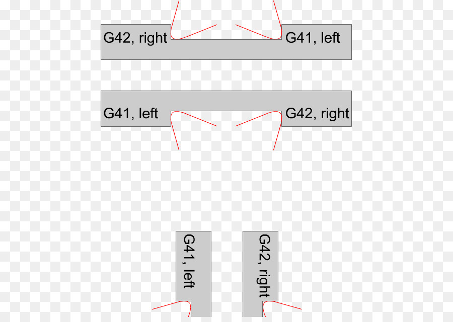 คอมพิวเตอร์ Numerical ควบคุม，มิ ลลิ่ง PNG