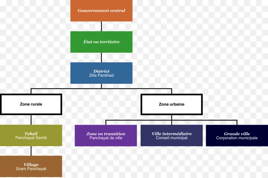 ผังงาน，กระบวนการ PNG