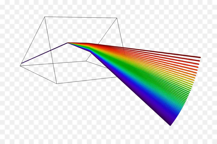 ปริซึมกับสเปกตรัมแสง，แสงสว่าง PNG