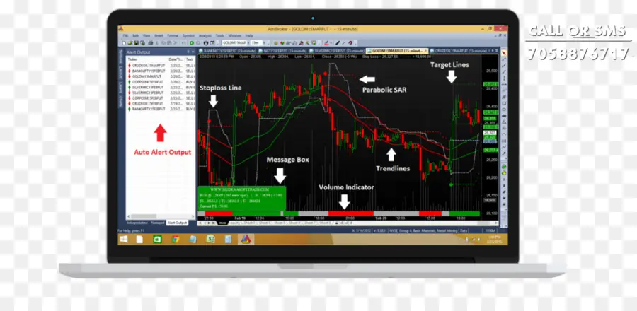 การวิเคราะห์ตลาดหุ้น，การค้าขาย PNG