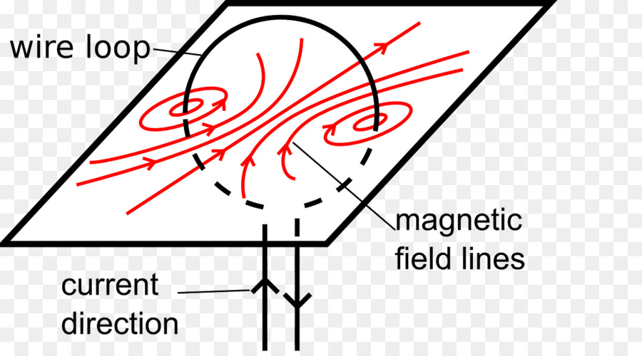 ไดอะแกรมสนามแม่เหล็ก，ปัจจุบัน PNG