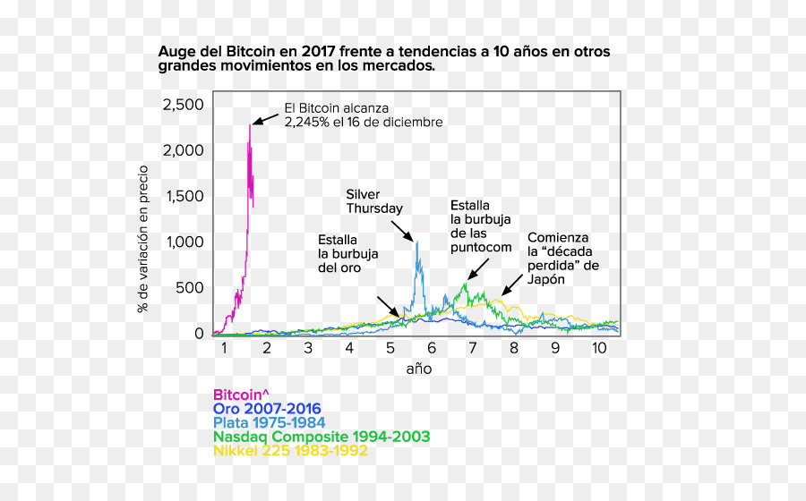 Bitcoin，ดิจิตอลสัญลักษณ์ของเงินตรา PNG