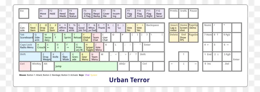 เค้าโครงคีย์บอร์ด Urban Terror，กุญแจ PNG