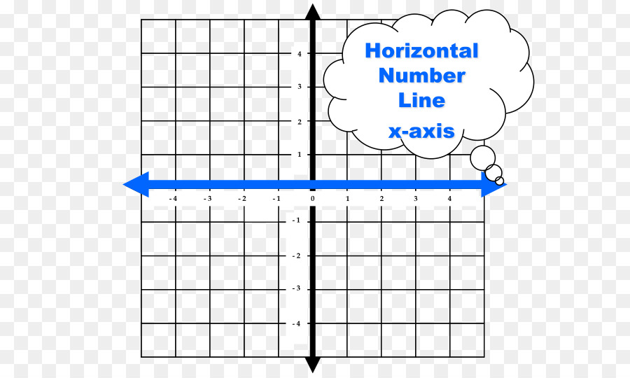 สั่งคู่，Cartesian ระบบแกนพิกัดฉาก PNG