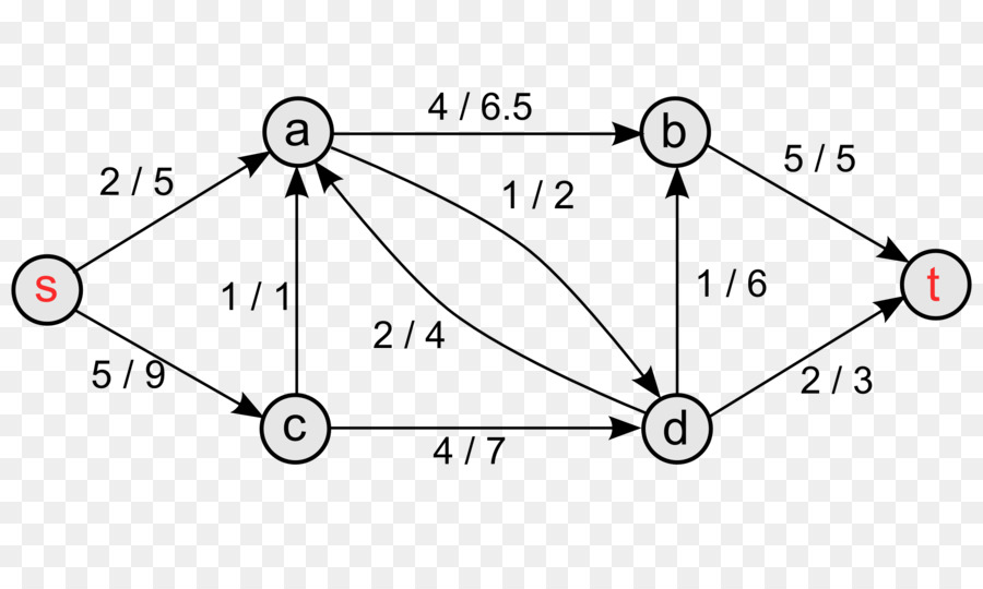 คอมพิวเตอร์เครือข่าย，ช่องคืน PNG