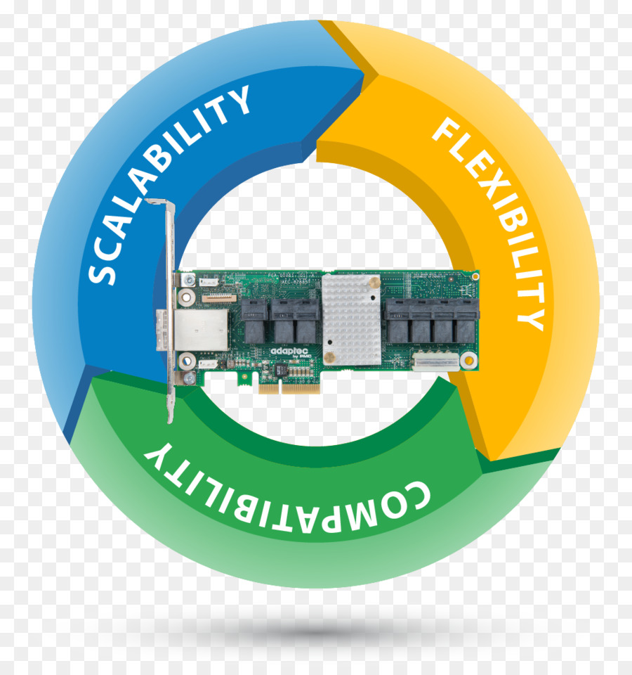 Scsi ที่แนบมาอนุกรม，ความยืดหยุ่น PNG