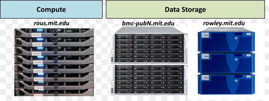 การสื่อสาร，เทคโนโลยี PNG