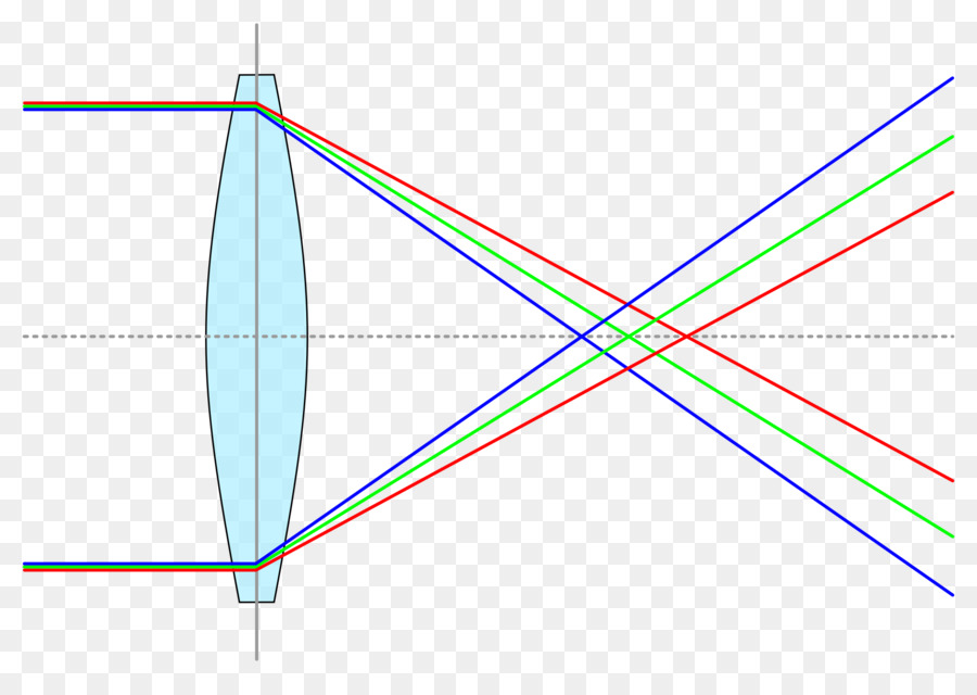 การหักเหของเลนส์，เลนส์ PNG